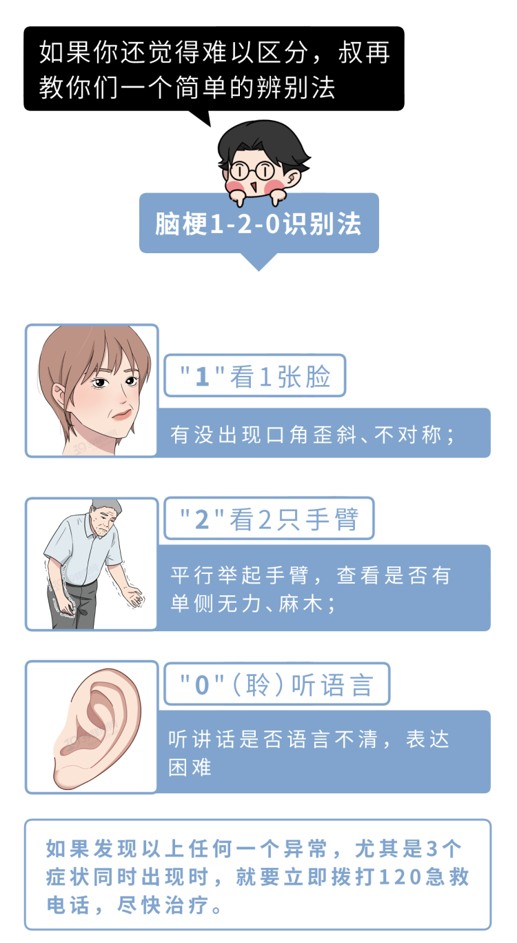 体内有疾,睡眠先知?睡觉时若出现4种异常,当心是脑梗预警