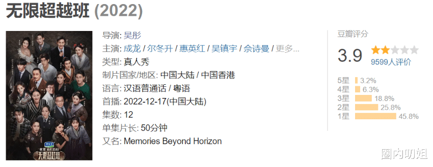 经典|经典被毁,TVB的豪华阵容,也救不了《无限超越班》的烂!