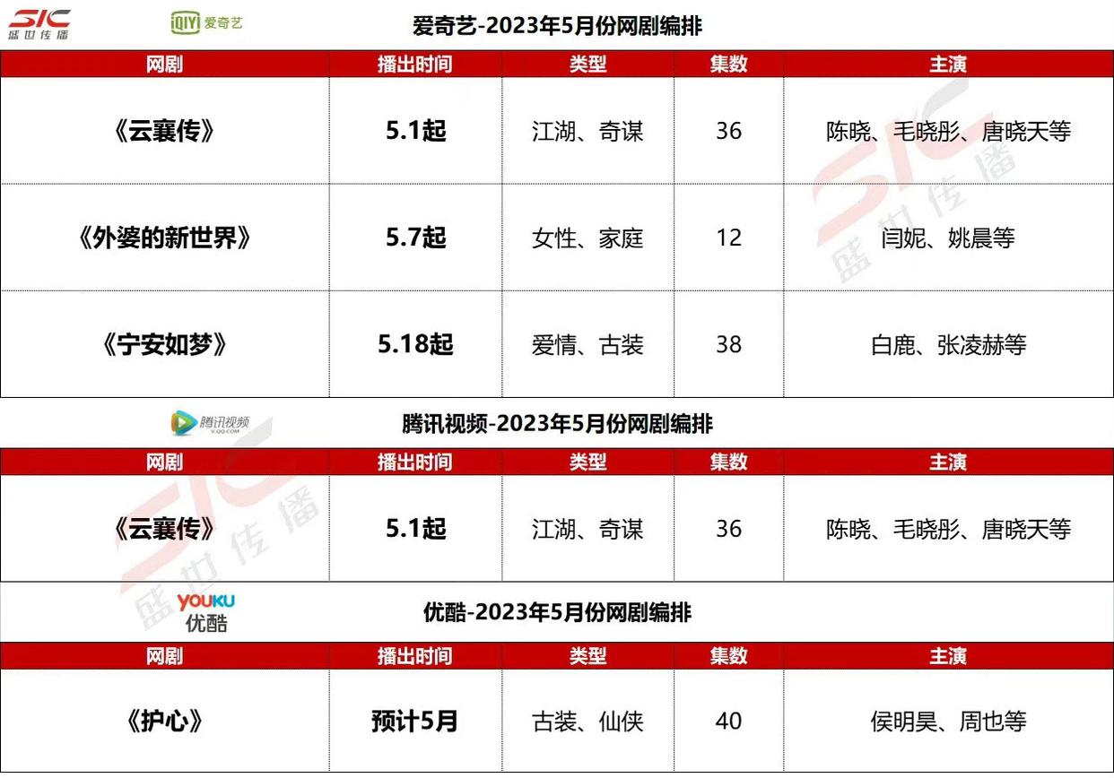 迪丽热巴|5月份3大平台待播剧,陈晓白鹿热巴新剧来袭,云襄传5月1日播出!