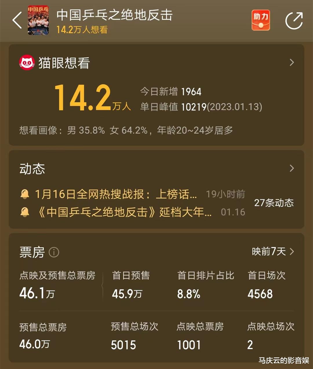 陈子由|《中国乒乓》首日预售太低，被质疑性别歧视，初三档期不如撤档