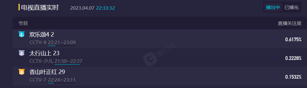 肠胃|《欢乐颂4》央视首播！原本不屑一顾，现已入戏太深