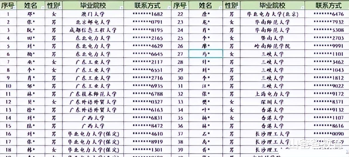 招聘|深圳供电局辟谣，并非只录取18名海归硕士，还有103名国内毕业生