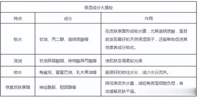 敏感肌秋冬护肤,这一步一定不能忘!