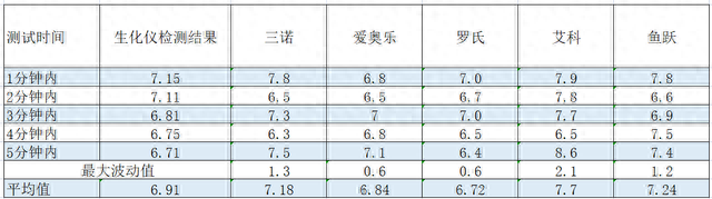 【血糖仪测评】爆款血糖仪,哪个更应该选择