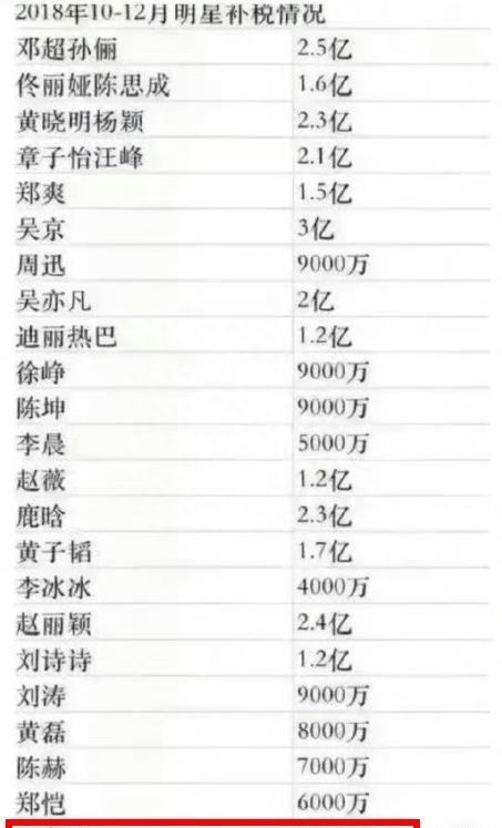 周冬雨回国风格大变,穿18000元小衫放飞自我,曝其连夜退出公司