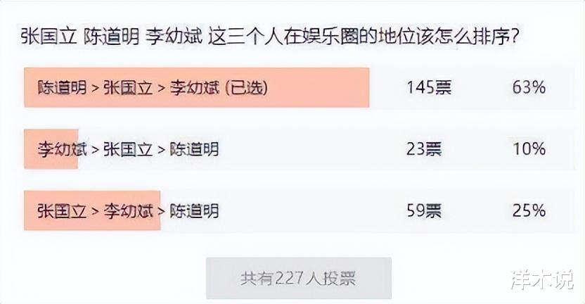 陈道明|内娱最大的笑话，就是陈道明艺德不行