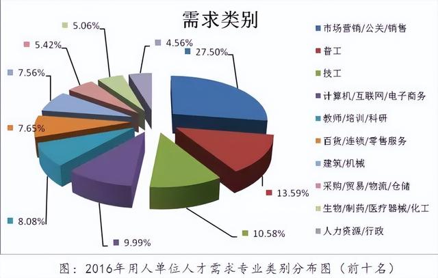 教学|职业学校增添财经教育，对国家发展的助力，财经知识的普及