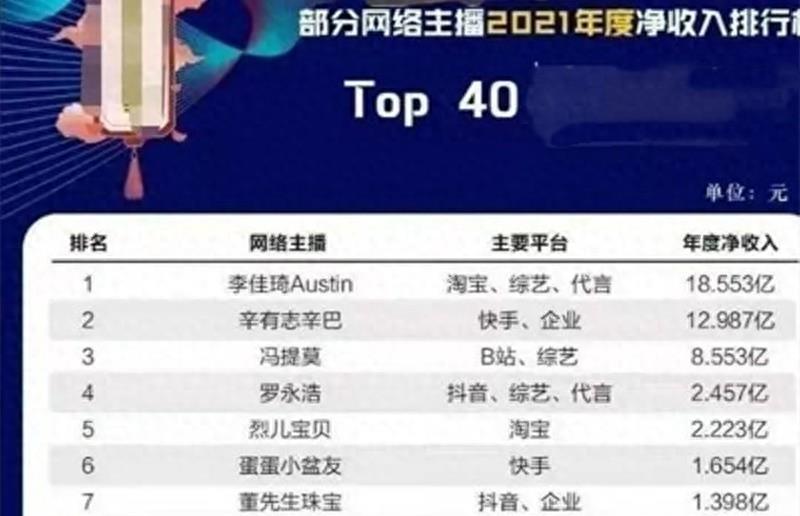 李佳琦言论惹争议,细看资产累积速度有被惊到,还会担心掉下来吗