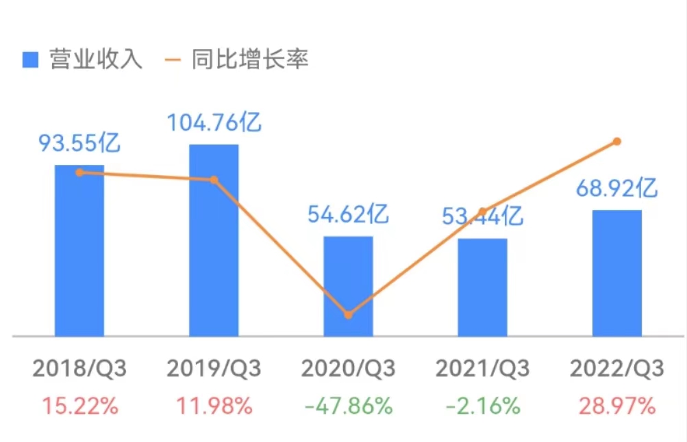 |携程被疑抄袭,飞猪阴阳怪气:连错别字也一模一样?