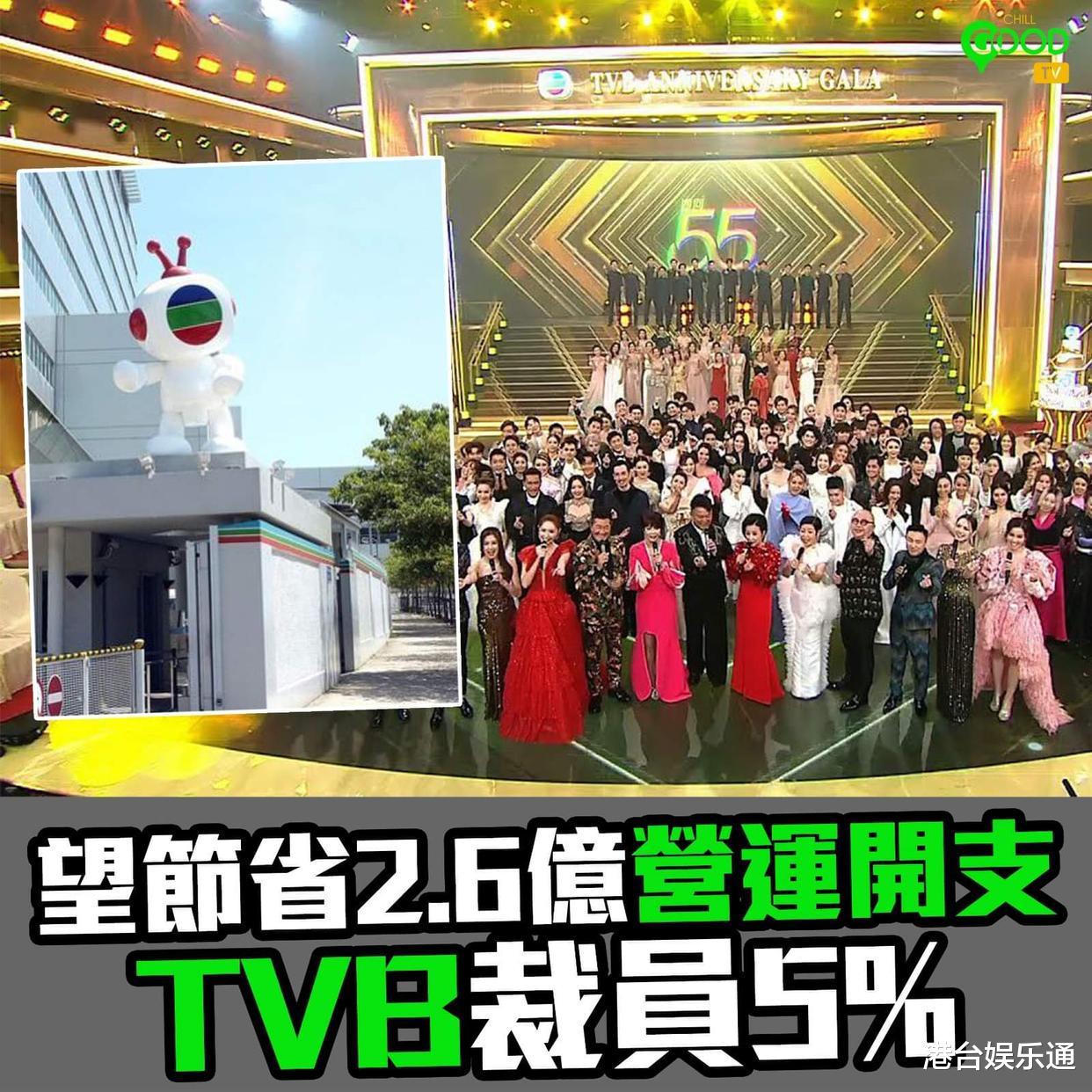 |TVB裁员5%！港媒：将近200人受影响，节省开支2。6亿港元