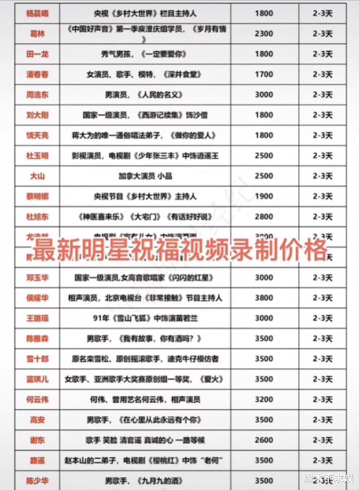 曾志伟承认为缅北电诈头目庆生！甩锅内地网友引众怒，公司合伙人身份引争议！