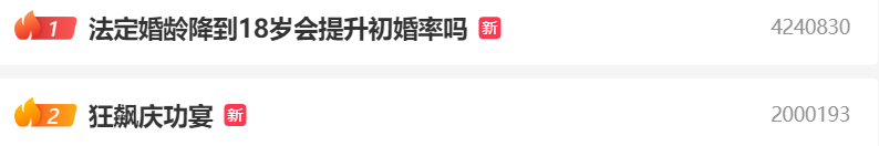 延迟退休|18岁结婚提高初婚率？专家献策冲上热搜榜首 被网友骂翻天