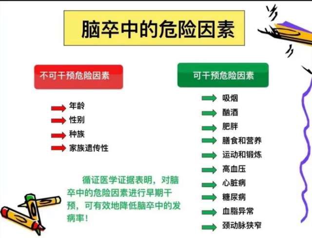 中风了很可怕，但是预防很简单！