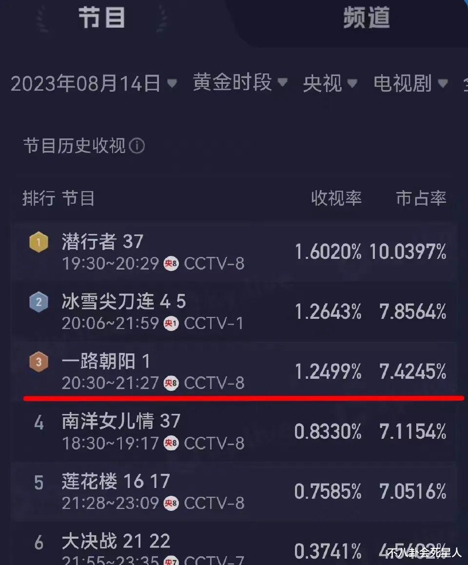 《一路朝阳》:躲过了大嫂高叶,避开了男神王阳,我却被她惊艳了