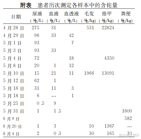 50岁“清华女神”朱令现已病危，凶手虽被锁定，奈何至今无法结案