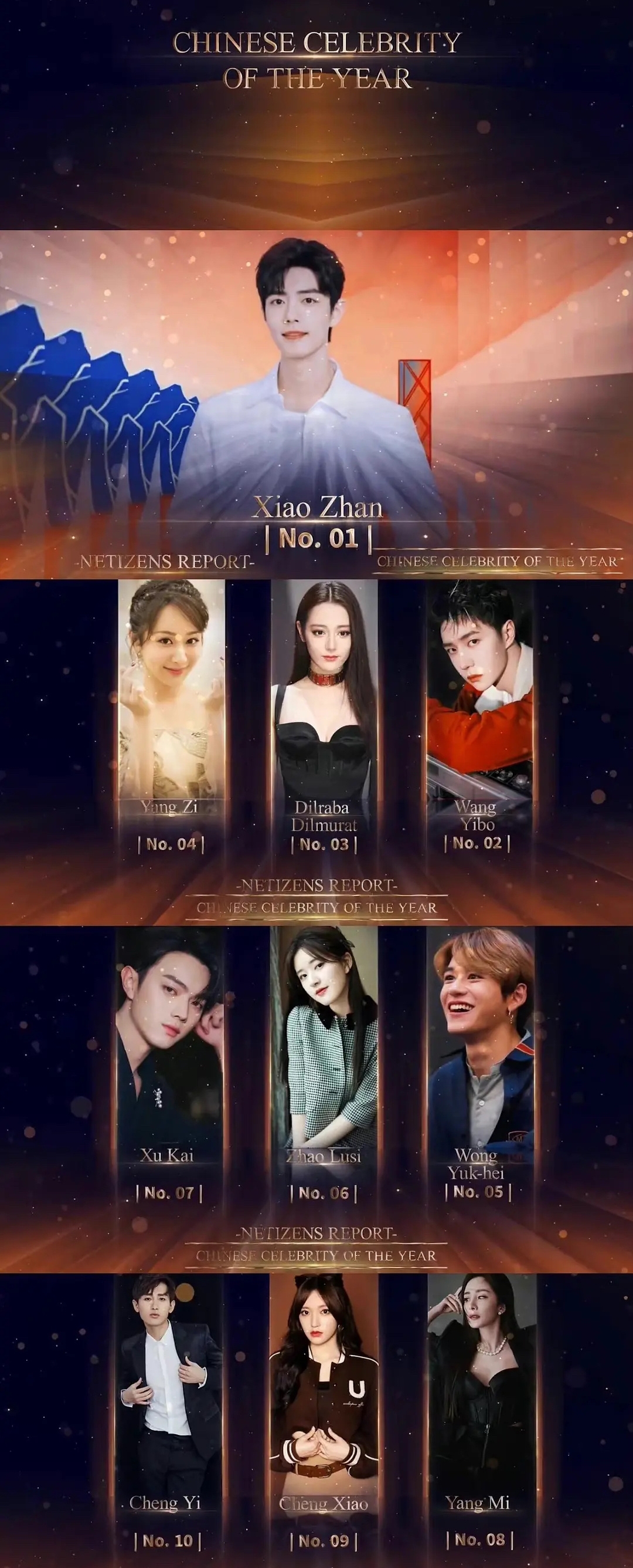 |肖战登顶“2022年中国名人榜”，赵露思真的接班赵丽颖了吗