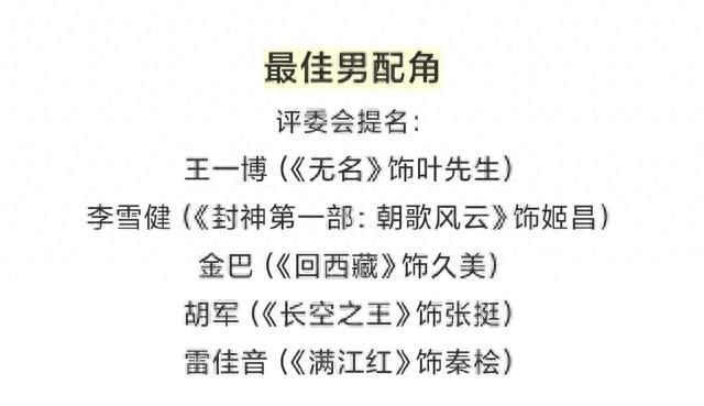 王宝强张译影帝落空，刘德华李雪健都没提名男配，这届金鸡奖：懵