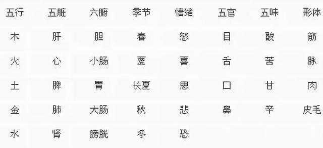 倪海厦：大便通畅，癌症饿！