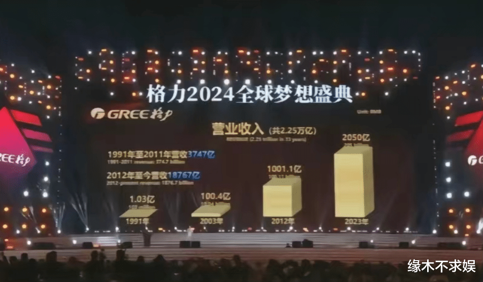 企业年会:格力发2亿年终奖,马化腾穿79元毛衣跳舞,同款已卖疯