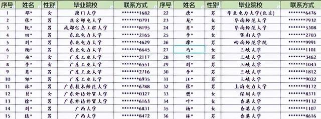 深圳市|深圳供电局辟谣,并非只录取18名海归硕士,还有103名国内毕业生