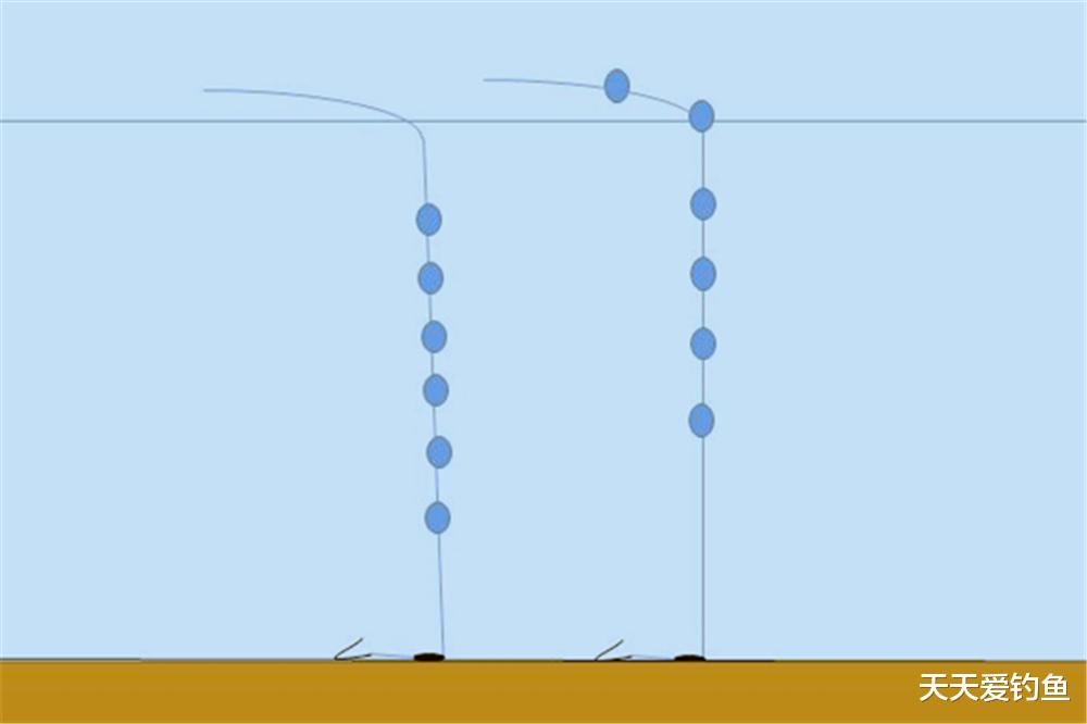 鲫鱼|春季野钓鲫鱼,七星漂的“万能”调漂方法,适合多窝走钓