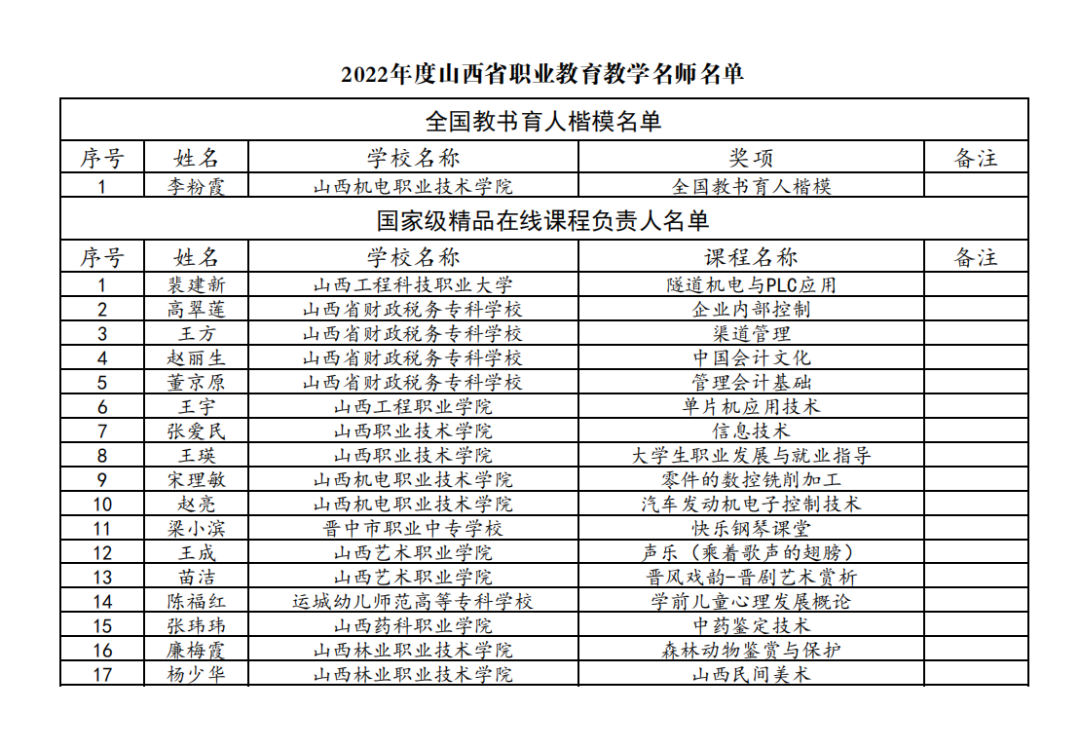 导游|山西56名教师被认定为职业教育教学名师