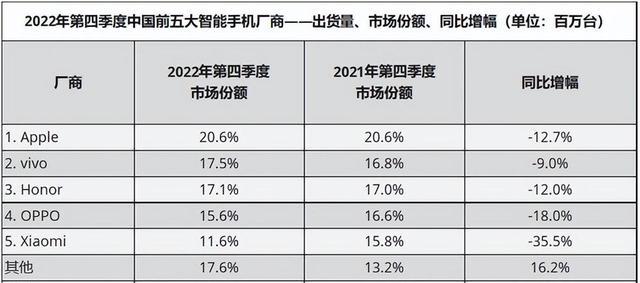 芯片|天天嘲讽iPhone刀法精准，但国产手机不也如此？