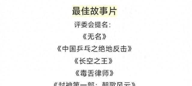 王宝强张译影帝无缘，刘德华李雪健都未提名男配，这届金鸡奖：懵