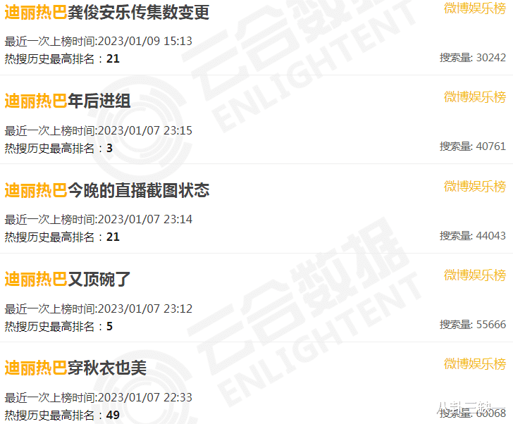 迪丽热巴|两花都变相辟谣了,所以孩子到底是哪个顶流女星的?