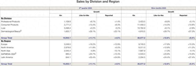 欧莱雅连弃两子,化妆品快卷成处方药了| 焦点分析