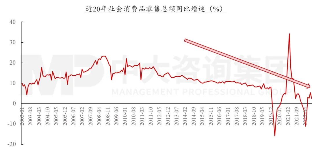 网约车|苦日子的序幕已经拉开！世界正在发生变化！每个人都要应对与准备