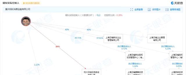 蚂蚁金服|还是马云大股东!蚂蚁集团,尘埃落定!