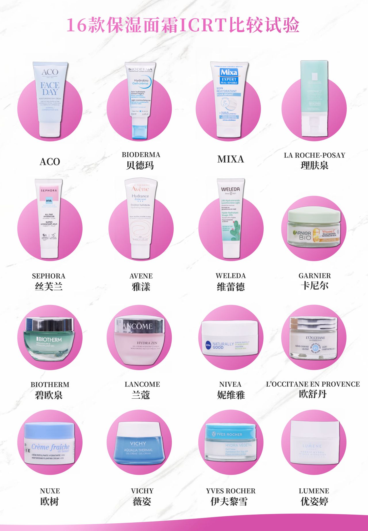 质检资讯|16款保湿面霜测评,大牌好用还是平价好用?