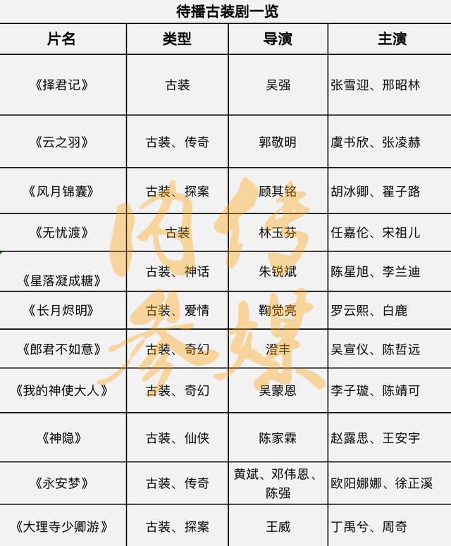 长月烬明|2023一批古装剧蓄势待发!《长月烬明》《无忧渡》