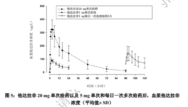 疾病|15分钟起效和36小时有效,ED用药的快慢之选