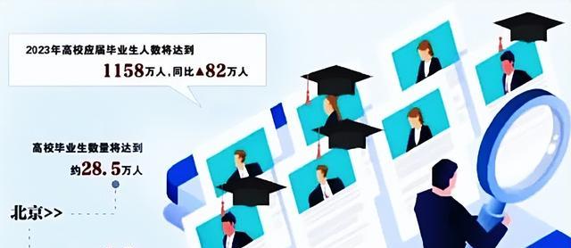缅甸|确定没少个0吗?校招985与211计算机本科毕业生只出2K,情以何堪