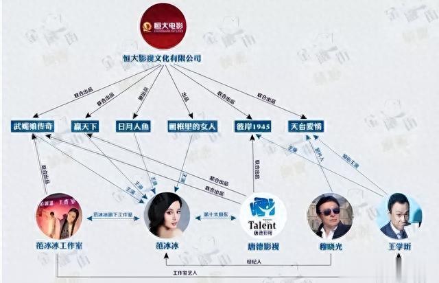 深扒许家印黑料,发现他视美女员工为家人,与多位女明星关系密切