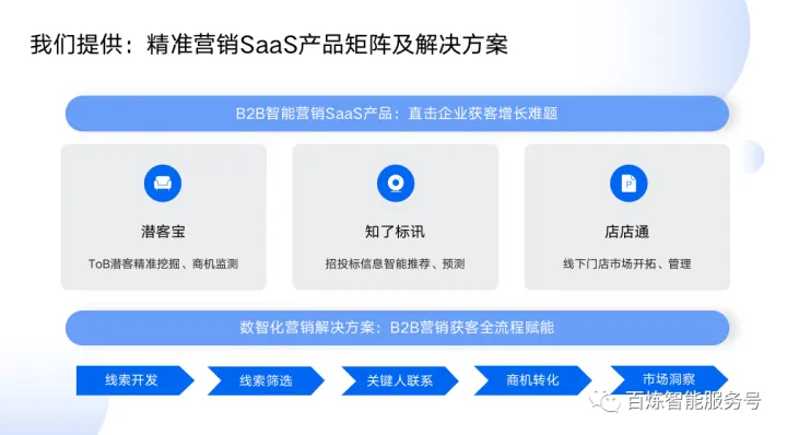 数字化转型|营销数字化转型已经成为企业发展的必经之路?