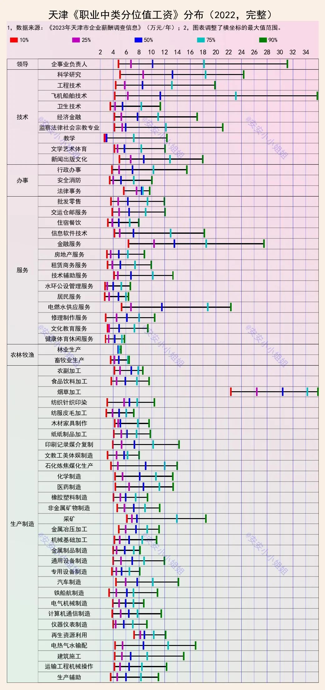 天津2022年工资分布：这个职业年收入羡煞旁人