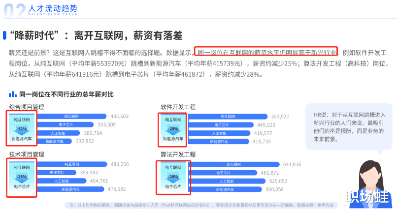 |单身时赚高薪的一个方法！