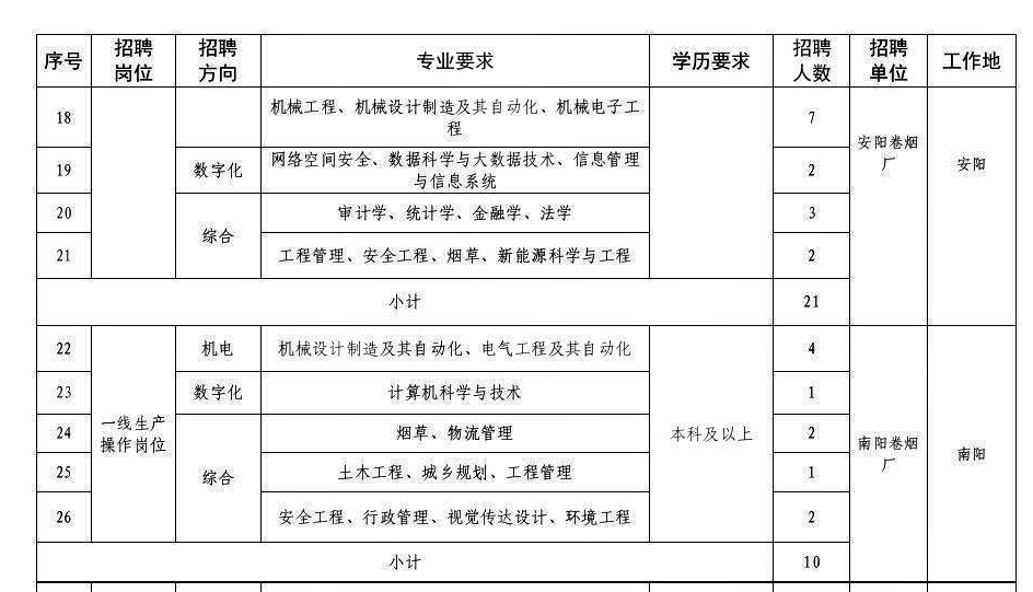 高校|河南中烟2023年招聘公告发布，报名可以，没亲戚没背景不要抱希望