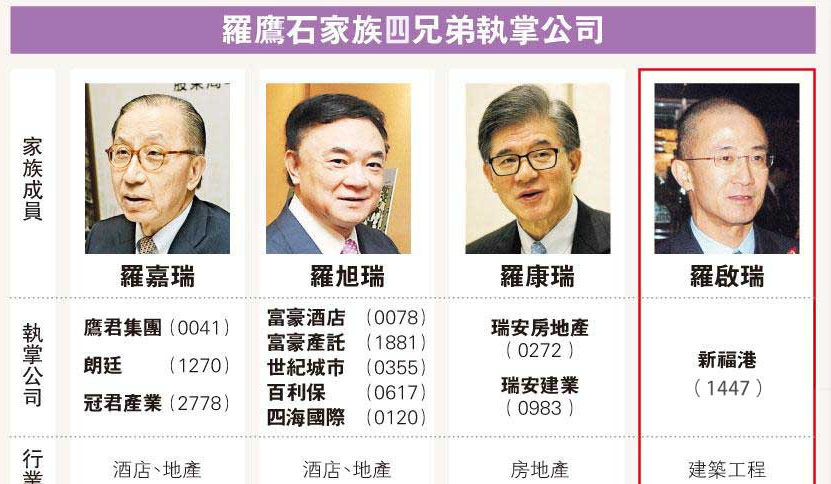 为600亿父子反目，抢百岁母亲，朱玲玲二婚的香港豪门争产太狗血