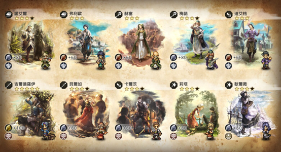 小姨子|四星角色挑选指南,歧路旅人大陆的霸者佛系党怎么玩