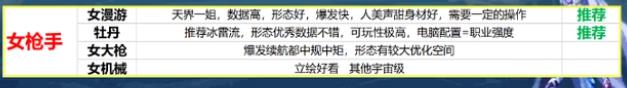 地下城与勇士|DNF:1.12春节“转职书”给谁用?63个角色推荐,宝哥外置大脑