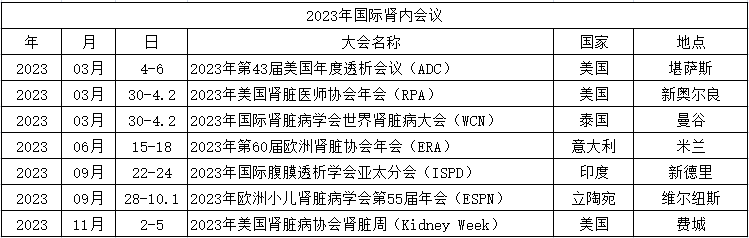 世界卫生组织|2023年肾内会议总表