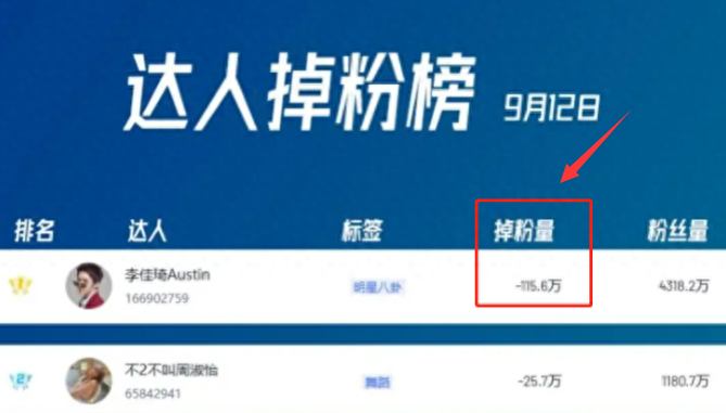 逆袭成功!李佳琦直播销量暴涨,5万单品库存被抢购一空!