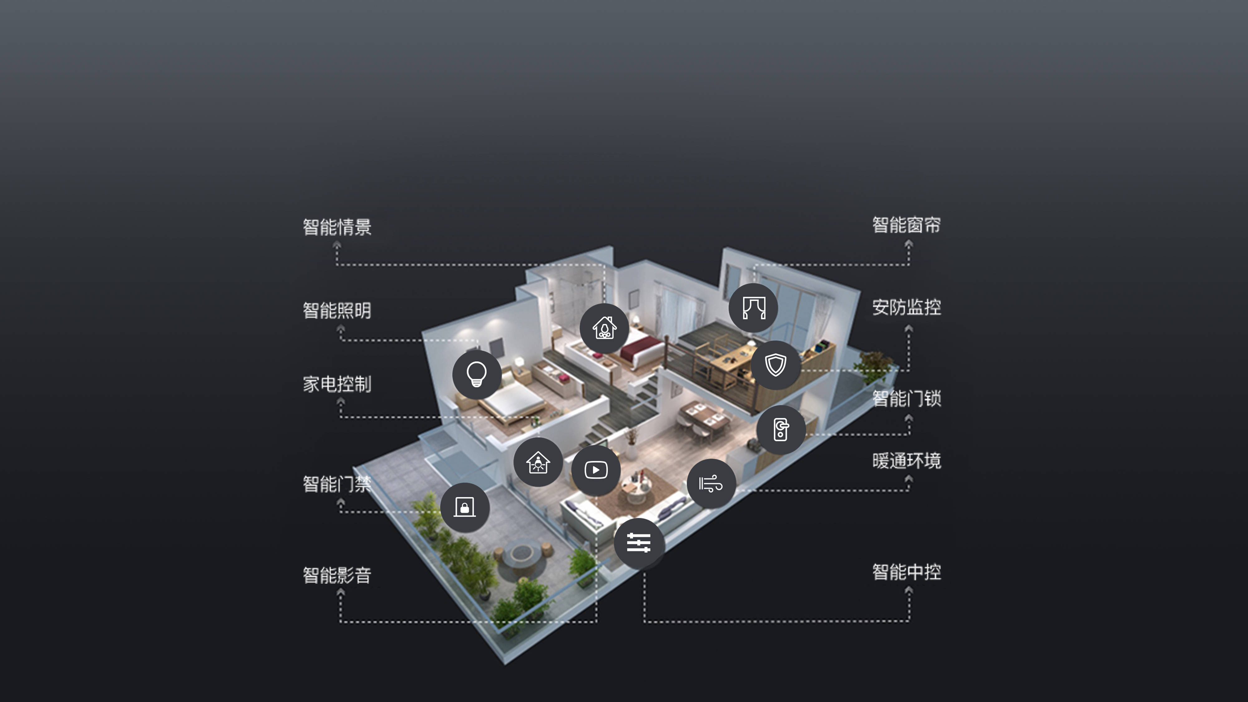 华为|华为的整个家居智能化也并非只限于居住，它还将实现与世界的联系