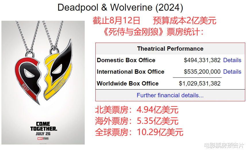 1.2亿美元成本,《无主之地》双扑街,犯了李连杰作品一样的错误