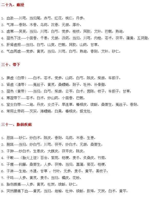 中医随症加减用药表（37种），收藏起来一起学习吧～