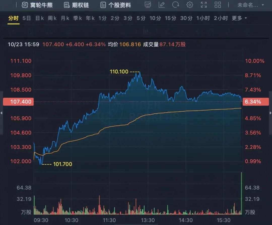 真有钱！知名车企豪掷百亿购买理财产品